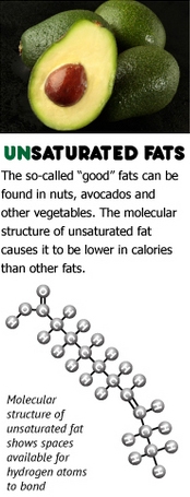 Avacado fatty acids